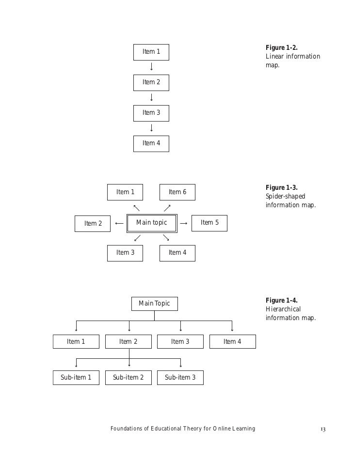 dce das osf distributed computing environment