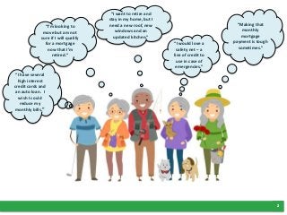 22
“I want to retire and
stay in my home, but I
need a new roof, new
windows and an
updated kitchen.”
“I have several
high interest
credit cards and
an auto loan. I
wish I could
reduce my
monthly bills.”
“Making that
monthly
mortgage
payment is tough
sometimes.”
“I’m looking to
move but am not
sure if I will qualify
for a mortgage
now that I’m
retired.”
“I would love a
safety net – a
line of credit to
use in case of
emergencies.”
 