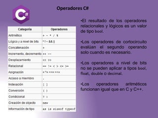 Operadores C#
•El resultado de los operadores
relacionales y lógicos es un valor
de tipo bool.
•Los operadores de cortocir...
