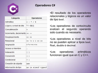 Tpos de datos c# | PPTX