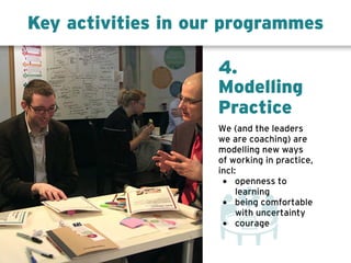 4.
Modelling
Practice
We (and the leaders
we are coaching) are
modelling new ways
of working in practice,
incl:
• openness to
learning
• being comfortable
with uncertainty
• courage
Key activities in our programmes
 