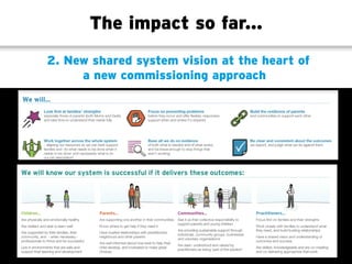 2. New shared system vision at the heart of
a new commissioning approach
The impact so far...
 