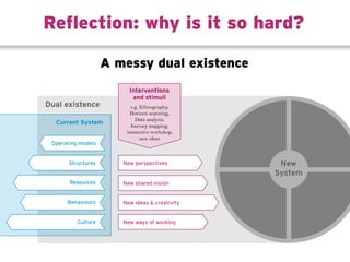 Reflection: why is it so hard?
A messy dual existence
Operating models
Current System
Structures New perspectives
New shared vision
New ideas  creativity
New ways of working
Resources
Behaviours
Culture
Interventions
and stimuli
e.g. Ethnography,
Horizon scanning,
Data analysis,
Journey mapping,
immersive workshop,
new ideas
Dual existence
New
System
 