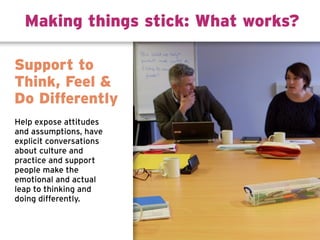 Support to
Think, Feel 
Do Differently
Help expose attitudes
and assumptions, have
explicit conversations
about culture and
practice and support
people make the
emotional and actual
leap to thinking and
doing differently.
Making things stick: What works?
 