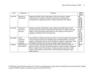 Revision Date: February 2, 2008        2




      Level       Component                                            Practices                                         TPOT
                                                                                                                         Items
   Universal    Responsive        Supporting children’s play; Responding to child conversations; Support                10,
                Interactions      communication of children with special needs; Positive feedback and                   13,14,
                                  encouragement of appropriate behavior; Build relationships with children              20, 22,
                                                                                                                        25, 28,
                                                                                                                        29, 30,
                                                                                                                        32, 36,
                                                                                                                        37, 38
   Universal    Classroom         Adequate materials; Defined play centers; Balanced schedule (large & small            1, 2, 3,
                Preventive        group); Structured transitions; Individualized instructions for children who need     4, 6, 7,
                Practices         support; Teach and promote small number of rules; Design activities that are          8, 9,
                                  engaging to children; Provide clear directions                                        11,12,
                                                                                                                        23, 24,
                                                                                                                        26, 27
   Secondary    Social            Teach children to identify and express emotions; Teach and support self-regulation;   15, 16,
                Emotional         Teach and support strategies for handling anger and disappointment; Teach and         17, 18,
                Teaching          support social problem solving; Teach and support cooperative responding; Teach       31, 33,
                Strategies        and support friendship skills; Teach and support collaboration with peers             34
   Targeted     Individualized    Convene a team to develop interventions; Collect data to determine nature of          19, 21,
                Interventions     problem behavior; Develop individualized behavior support strategies; Implement       35
                                  behavior support plan with consistency; Conduct ongoing monitoring of child
                                  progress; Revise plan as needed; Partner with families and colleagues in plan
                                  implementation




© 2006 Mary Louise Hemmeter and Lise Fox. Please do not disseminate or copy without written permission from the authors. Funded
in part by USDOE, Institute of Education Sciences, Grant #R324A070212
 