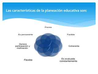 Las características de la planeación educativa son:
 
