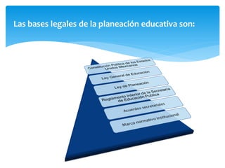 Las bases legales de la planeación educativa son:
 