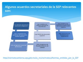 Algunos acuerdos secretariales de la SEP relevantes
son:
http://normatecainterna.sep.gob.mx/es_mx/normateca/Normas_emitidas_por_la_SEP
 