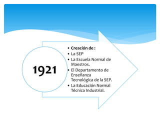 • Creación de :
• La SEP
• La Escuela Normal de
Maestros.
• El Departamento de
Enseñanza
Tecnológica de la SEP.
• La Educación Normal
Técnica Industrial.
1921
 