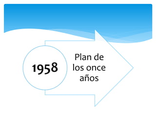 Plan de
los once
años
1958
 