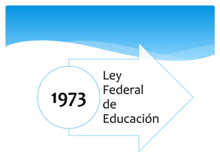 Ley
Federal
de
Educación
1973
 