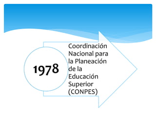 Coordinación
Nacional para
la Planeación
de la
Educación
Superior
(CONPES)
1978
 