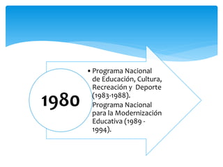 •Programa Nacional
de Educación, Cultura,
Recreación y Deporte
(1983-1988).
•Programa Nacional
para la Modernización
Educativa (1989 -
1994).
1980
 