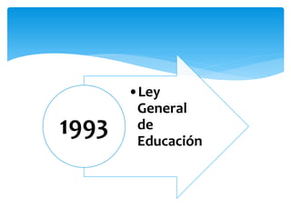 •Ley
General
de
Educación
1993
 