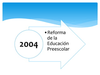 •Reforma
de la
Educación
Preescolar
2004
 