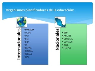 Organismos planificadores de la educación:
Internacionales
•UNESCO
•OCDE
•OEI
•BM
•BID
•OIT
•CEPAL
•CREFAL
•IESALC
•IIPE Nacionales
•SEP
•ANUIES
•CENEVAL
•CONACYT
•INEE
•FIMPES
 