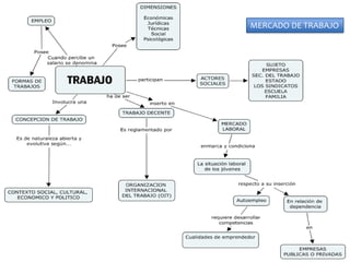MERCADO DE TRABAJO
 