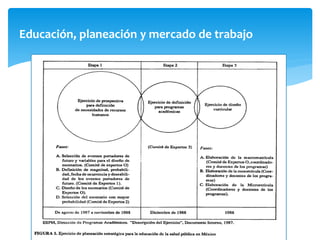 Educación, planeación y mercado de trabajo
 