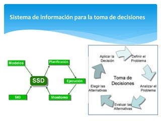 Sistema de información para la toma de decisiones
 