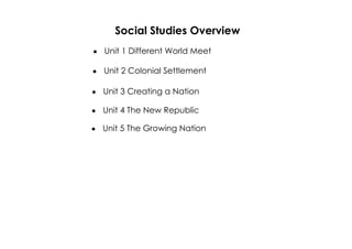 Social Studies Overview 
· Unit 1 Different World Meet 
· Unit 2 Colonial Settlement 
· Unit 3 Creating a Nation 
· Unit 4 The New Republic 
· Unit 5 The Growing Nation 
 
