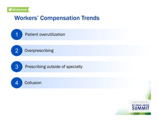 Workers’ Compensation Trends
Patient overutilization1
Overprescribing2
Prescribing outside of specialty3
Collusion4
 