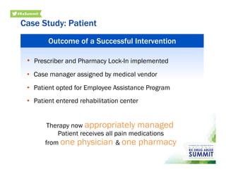 Case Study: Patient
Therapy now appropriately managed.
Patient receives all pain medications
from one physician & one pharmacy
Outcome of a Successful Intervention
•  Prescriber and Pharmacy Lock-In implemented
•  Case manager assigned by medical vendor
•  Patient opted for Employee Assistance Program
•  Patient entered rehabilitation center
 