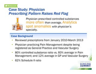 Physician prescribed controlled substances
more often than average. Analytics
spot anomalies with physician’s
specialty.
Case Background
•  Reviewed prescriptions from January 2010-March 2013
•  Physician practicing Pain Management despite being
registered as General Practice and Vascular Surgery
•  80% controlled substance ratio vs. 60% average in Pain
Management; and 12% average in GP and Vascular Surgery
•  62% Schedule II ratio
Case Study: Physician
Prescribing Pattern Raises Red Flag
 