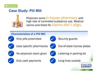 Physician owns in-house pharmacy with
high rate of controlled substance use. Medical
claims and billed Rx claims don’t align.
Characteristics of a Pill Mill
Only pills prescribed
Uses specific pharmacies
No physician exam given
Only cash payments
Security guards
Out-of-state license plates
Loitering in parking lot
Long lines outside
Case Study: Pill Mill
 