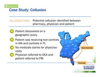 Case Study: Collusion
Potential collusion identified between
pharmacy, physician and patient
ALLEGATION	
  
Patient discovered on a
geographic query
Patient was receiving non-controls
in MA and controls in FL
No medicals claims for physician
visits
Physician referred to DEA and
patient referred to FBI
Controls
Non-Controls
 