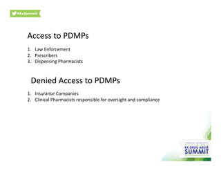 Access	
  to	
  PDMPs	
  
1.  Law	
  Enforcement	
  
2.  Prescribers	
  
3.  Dispensing	
  Pharmacists	
  
Denied	
  Access	
  to	
  PDMPs	
  
1.  Insurance	
  Companies	
  
2.  Clinical	
  Pharmacists	
  responsible	
  for	
  oversight	
  and	
  compliance	
  
 