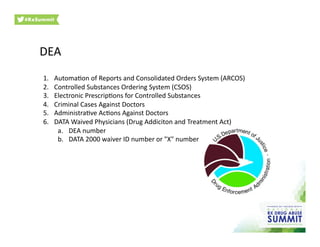 DEA	
  
1.  AutomaOon	
  of	
  Reports	
  and	
  Consolidated	
  Orders	
  System	
  (ARCOS)	
  
2.  Controlled	
  Substances	
  Ordering	
  System	
  (CSOS)	
  
3.  Electronic	
  PrescripOons	
  for	
  Controlled	
  Substances	
  
4.  Criminal	
  Cases	
  Against	
  Doctors	
  
5.  AdministraOve	
  AcOons	
  Against	
  Doctors	
  
6.  DATA	
  Waived	
  Physicians	
  (Drug	
  Addiciton	
  and	
  Treatment	
  Act)	
  
a.  DEA	
  number	
  
b.  DATA	
  2000	
  waiver	
  ID	
  number	
  or	
  "X"	
  number	
  
 