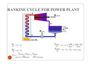 RANKINE CYCLE FOR POWER PLANT
9 VANITA N THAKKAR BIT, VARNAMA
 