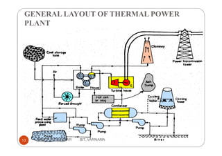 GENERAL LAYOUT OF THERMAL POWER
PLANT
13 VANITA N THAKKAR BIT, VARNAMA
 