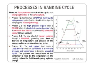 PROCESSES IN RANKINE CYCLE
There are Four processes in the Rankine cycle, each
changing the state of the working fluid.
 Process 1-2: Working fluid is PUMPED from low to
high pressure, as the fluid is a liquid at this stage the
pump requires little input energy.
 Process 2-3: The high pressure liquid enters a
BOILER where it is heated at constant pressure by
an external heat source to become a dry saturated
vapour (or wet vapour).
 Process 3-4: The dry saturated vapour expands
through a TURBINE, generating power. Due to
decrease in temperature and pressure of the
vapour, and some condensation may occur.
 Process 4-1: The wet vapour then enters a
CONDENSER where it is condensed at a constant
pressure and temperature to become a saturated
liquid. The pressure and temperature of the
condenser is fixed by the temperature of the
cooling coils as the fluid is undergoing a phase-
change.
8 VANITA N THAKKAR BIT, VARNAMA
 