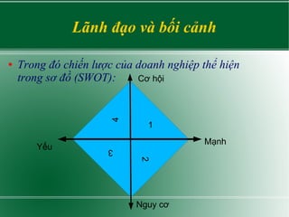 Lãnh đạo và bối cảnh
● Trong đó chiến lược của doanh nghiệp thể hiện
trong sơ đồ (SWOT):
1
2 Mạnh
Yếu
Cơ hội
Nguy cơ
 