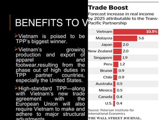 BENEFITS TO VIETNAM
Vietnam is poised to be
TPP’s biggest winner.
Vietnam’s growing
production and export of
apparel and
footwear,resulting from the
phase out of high duties in
TPP partner countries,
especially the United States.
High-standard TPP—along
with Vietnam’s new trade
agreement with the
European Union will also
require Vietnam to make and
adhere to major structural
 