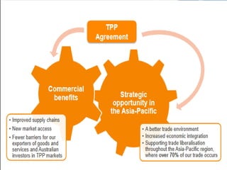 BENEFITS TO AUSTRALIA
 