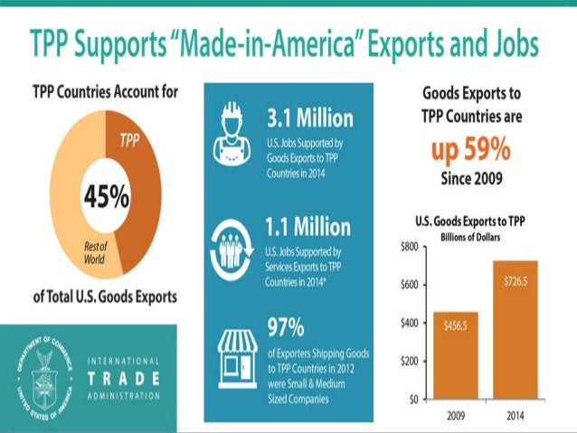 Trans Pacific Partnership Tpp Trans Pacific Partnership Tpp