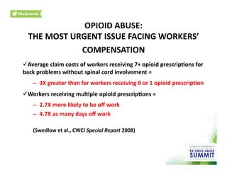  Average	
  claim	
  costs	
  of	
  workers	
  receiving	
  7+	
  opioid	
  prescrip)ons	
  for	
  
back	
  problems	
  without	
  spinal	
  cord	
  involvement	
  =	
  	
  
–  3X	
  greater	
  than	
  for	
  workers	
  receiving	
  0	
  or	
  1	
  opioid	
  prescrip)on	
  
 Workers	
  receiving	
  mul)ple	
  opioid	
  prescrip)ons	
  =	
  	
  
–  2.7X	
  more	
  likely	
  to	
  be	
  oﬀ	
  work	
  	
  
–  4.7X	
  as	
  many	
  days	
  oﬀ	
  work	
  	
  
(Swedlow	
  et	
  al.,	
  CWCI	
  Special	
  Report	
  2008)	
  
OPIOID	
  ABUSE:	
  	
  
THE	
  MOST	
  URGENT	
  ISSUE	
  FACING	
  WORKERS’	
  
COMPENSATION	
  	
  
 