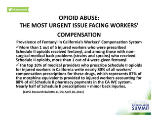 Prevalence	
  of	
  Fentanyl	
  in	
  California’s	
  Workers’	
  Compensa)on	
  System	
  
 More	
  than	
  1	
  out	
  of	
  5	
  injured	
  workers	
  who	
  were	
  prescribed	
  
Schedule	
  II	
  opioids	
  received	
  fentanyl,	
  and	
  among	
  those	
  with	
  non-­‐
surgical	
  medical	
  back	
  problems	
  (strains	
  and	
  sprains)	
  who	
  received	
  
Schedule	
  II	
  opioids,	
  more	
  than	
  1	
  out	
  of	
  4	
  were	
  given	
  fentanyl.	
  
 The	
  top	
  10%	
  of	
  medical	
  providers	
  who	
  prescribe	
  Schedule	
  II	
  opioids	
  
for	
  injured	
  workers	
  in	
  California	
  write	
  nearly	
  80%	
  of	
  all	
  workers’	
  
compensa)on	
  prescrip)ons	
  for	
  these	
  drugs,	
  which	
  represents	
  87%	
  of	
  
the	
  morphine	
  equivalents	
  provided	
  to	
  injured	
  workers	
  accoun)ng	
  for	
  
88%	
  of	
  all	
  Schedule	
  II	
  pharmacy	
  payments	
  in	
  the	
  CA	
  WC	
  system.	
  
Nearly	
  half	
  of	
  Schedule	
  II	
  prescrip)ons	
  =	
  minor	
  back	
  injuries.	
  	
  
	
  [CWCI	
  Research	
  Bulle)n	
  11-­‐05;	
  April	
  28,	
  2011]	
  
OPIOID	
  ABUSE:	
  	
  
THE	
  MOST	
  URGENT	
  ISSUE	
  FACING	
  WORKERS’	
  
COMPENSATION	
  	
  
 