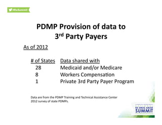 PDMP	
  Provision	
  of	
  data	
  to	
  	
  
3rd	
  Party	
  Payers	
  
As	
  of	
  2012	
  
	
  #	
  of	
  States 	
  Data	
  shared	
  with	
  
	
  28 	
   	
   	
  Medicaid	
  and/or	
  Medicare	
  
	
  8	
   	
   	
   	
  Workers	
  Compensa0on	
  	
  
	
  1 	
   	
   	
  Private	
  3rd	
  Party	
  Payer	
  Program	
  
Data	
  are	
  from	
  the	
  PDMP	
  Training	
  and	
  Technical	
  Assistance	
  Center	
  	
  
2012	
  survey	
  of	
  state	
  PDMPs.	
  
 