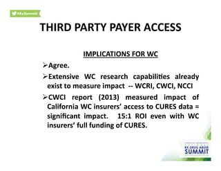 IMPLICATIONS	
  FOR	
  WC	
  
 Agree.	
  	
  	
  
 Extensive	
   WC	
   research	
   capabili)es	
   already	
  
exist	
  to	
  measure	
  impact	
  	
  -­‐-­‐	
  WCRI,	
  CWCI,	
  NCCI	
  
 CWCI	
   report	
   (2013)	
   measured	
   impact	
   of	
  
California	
  WC	
  insurers’	
  access	
  to	
  CURES	
  data	
  =	
  
signiﬁcant	
   impact.	
   	
   15:1	
   ROI	
   even	
   with	
   WC	
  
insurers’	
  full	
  funding	
  of	
  CURES.	
  	
  	
  
THIRD	
  PARTY	
  PAYER	
  ACCESS	
  
 