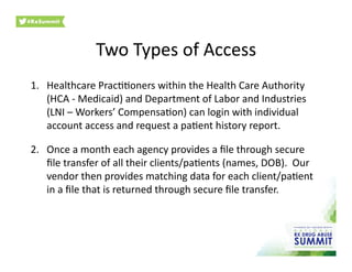 Two	
  Types	
  of	
  Access	
  
1.  Healthcare	
  Prac00oners	
  within	
  the	
  Health	
  Care	
  Authority	
  
(HCA	
  -­‐	
  Medicaid)	
  and	
  Department	
  of	
  Labor	
  and	
  Industries	
  
(LNI	
  –	
  Workers’	
  Compensa0on)	
  can	
  login	
  with	
  individual	
  
account	
  access	
  and	
  request	
  a	
  pa0ent	
  history	
  report.	
  
2.  Once	
  a	
  month	
  each	
  agency	
  provides	
  a	
  ﬁle	
  through	
  secure	
  
ﬁle	
  transfer	
  of	
  all	
  their	
  clients/pa0ents	
  (names,	
  DOB).	
  	
  Our	
  
vendor	
  then	
  provides	
  matching	
  data	
  for	
  each	
  client/pa0ent	
  
in	
  a	
  ﬁle	
  that	
  is	
  returned	
  through	
  secure	
  ﬁle	
  transfer.	
  
 