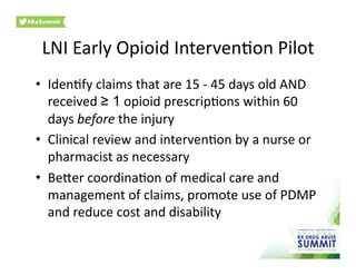 LNI	
  Early	
  Opioid	
  Interven0on	
  Pilot	
  
•  Iden0fy	
  claims	
  that	
  are	
  15	
  -­‐	
  45	
  days	
  old	
  AND	
  
received	
  ≥ 1	
  opioid	
  prescrip0ons	
  within	
  60	
  
days	
  before	
  the	
  injury	
  
•  Clinical	
  review	
  and	
  interven0on	
  by	
  a	
  nurse	
  or	
  
pharmacist	
  as	
  necessary	
  
•  Beher	
  coordina0on	
  of	
  medical	
  care	
  and	
  
management	
  of	
  claims,	
  promote	
  use	
  of	
  PDMP	
  
and	
  reduce	
  cost	
  and	
  disability	
  
 