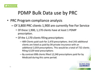 PDMP	
  Bulk	
  Data	
  use	
  by	
  PRC	
  
•  PRC	
  Program	
  compliance	
  analysis	
  
– Of	
  3,800	
  PRC	
  clients	
  1,900	
  are	
  currently	
  Fee	
  For	
  Service	
  
•  Of	
  these	
  1,900,	
  1,170	
  clients	
  have	
  at	
  least	
  1	
  PDMP	
  
prescrip0on.	
  
•  Of	
  the	
  1,170	
  clients	
  ﬁlling	
  prescrip0ons	
  	
  
–  489	
  Clients	
  paid	
  cash	
  for	
  2,470	
  prescrip0ons.	
  And	
  243	
  addi0onal	
  
clients	
  are	
  listed	
  as	
  paid	
  by	
  04	
  private	
  insurance	
  with	
  an	
  
addi0onal	
  2,059	
  prescrip0ons.	
  This	
  would	
  be	
  a	
  total	
  of	
  732	
  clients	
  
ﬁlling	
  4,529	
  total	
  prescrip0ons	
  
–  By	
  contrast	
  898	
  clients	
  ﬁlled	
  12,240	
  prescrip0ons	
  paid	
  for	
  by	
  
Medicaid	
  during	
  this	
  same	
  period.	
  
79	
  
 