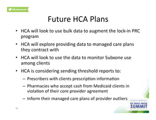 Future	
  HCA	
  Plans	
  
•  HCA	
  will	
  look	
  to	
  use	
  bulk	
  data	
  to	
  augment	
  the	
  lock-­‐in	
  PRC	
  
program	
  
•  HCA	
  will	
  explore	
  providing	
  data	
  to	
  managed	
  care	
  plans	
  
they	
  contract	
  with	
  
•  HCA	
  will	
  look	
  to	
  use	
  the	
  data	
  to	
  monitor	
  Subxone	
  use	
  
among	
  clients	
  
•  HCA	
  is	
  considering	
  sending	
  threshold	
  reports	
  to:	
  
–  Prescribers	
  with	
  clients	
  prescrip0on	
  informa0on	
  
–  Pharmacies	
  who	
  accept	
  cash	
  from	
  Medicaid	
  clients	
  in	
  
viola0on	
  of	
  their	
  core	
  provider	
  agreement	
  
–  Inform	
  their	
  managed	
  care	
  plans	
  of	
  provider	
  outliers	
  
80	
  
 