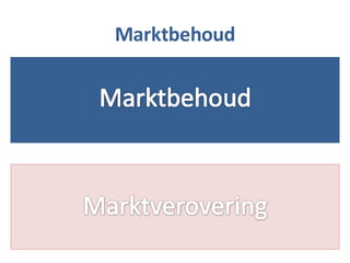 Marktbehoud 
