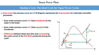 Steam Power Plant
 Area under the process curve on a T-S Diagram represents the heat transfer for internally reversible
processes
o Area under process curve 2-3: heat transferred to the
water in the boiler
o Area under process curve 4-1: Heat rejected in the
Condenser
o Difference between these two (the area enclosed by
the cycle curve) is the Net Work produced during the
cycle
Rankine Cycle: The Ideal Cycle for Vapor Power Cycles
 