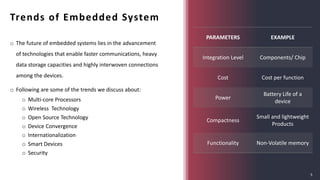 o The future of embedded systems lies in the advancement
of technologies that enable faster communications, heavy
data storage capacities and highly interwoven connections
among the devices.
o Following are some of the trends we discuss about:
o Multi-core Processors
o Wireless Technology
o Open Source Technology
o Device Convergence
o Internationalization
o Smart Devices
o Security
PARAMETERS EXAMPLE
Integration Level Components/ Chip
Cost Cost per function
Power
Battery Life of a
device
Compactness
Small and lightweight
Products
Functionality Non-Volatile memory
5
Trends of Embedded System
 