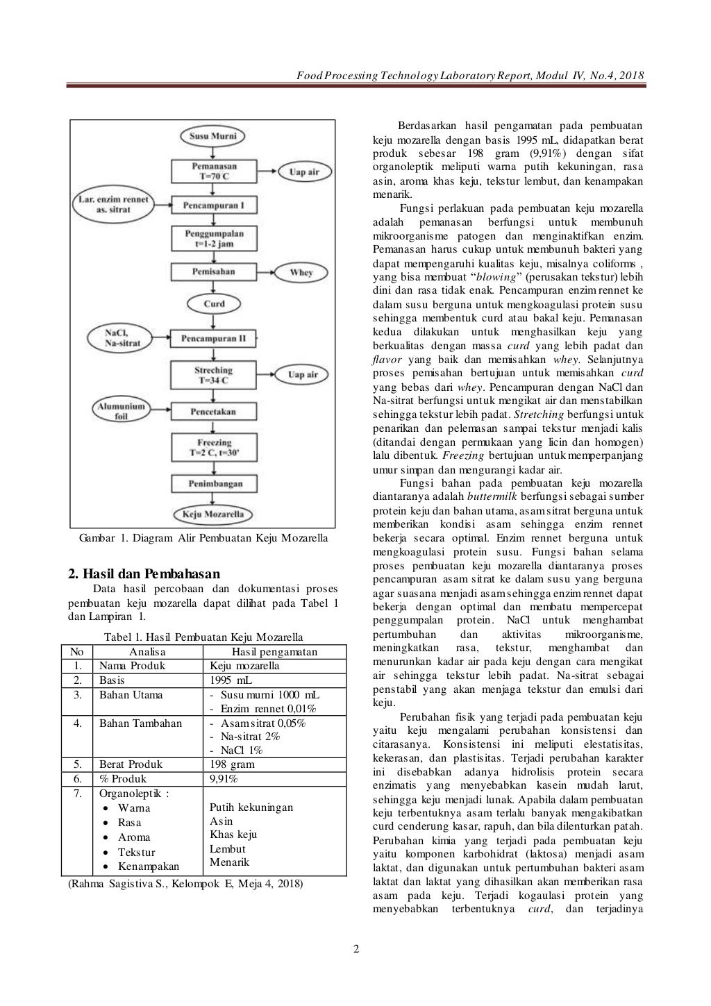 Laporan Praktikum TPP Materi 4 Keju Mozarella - UNPAS